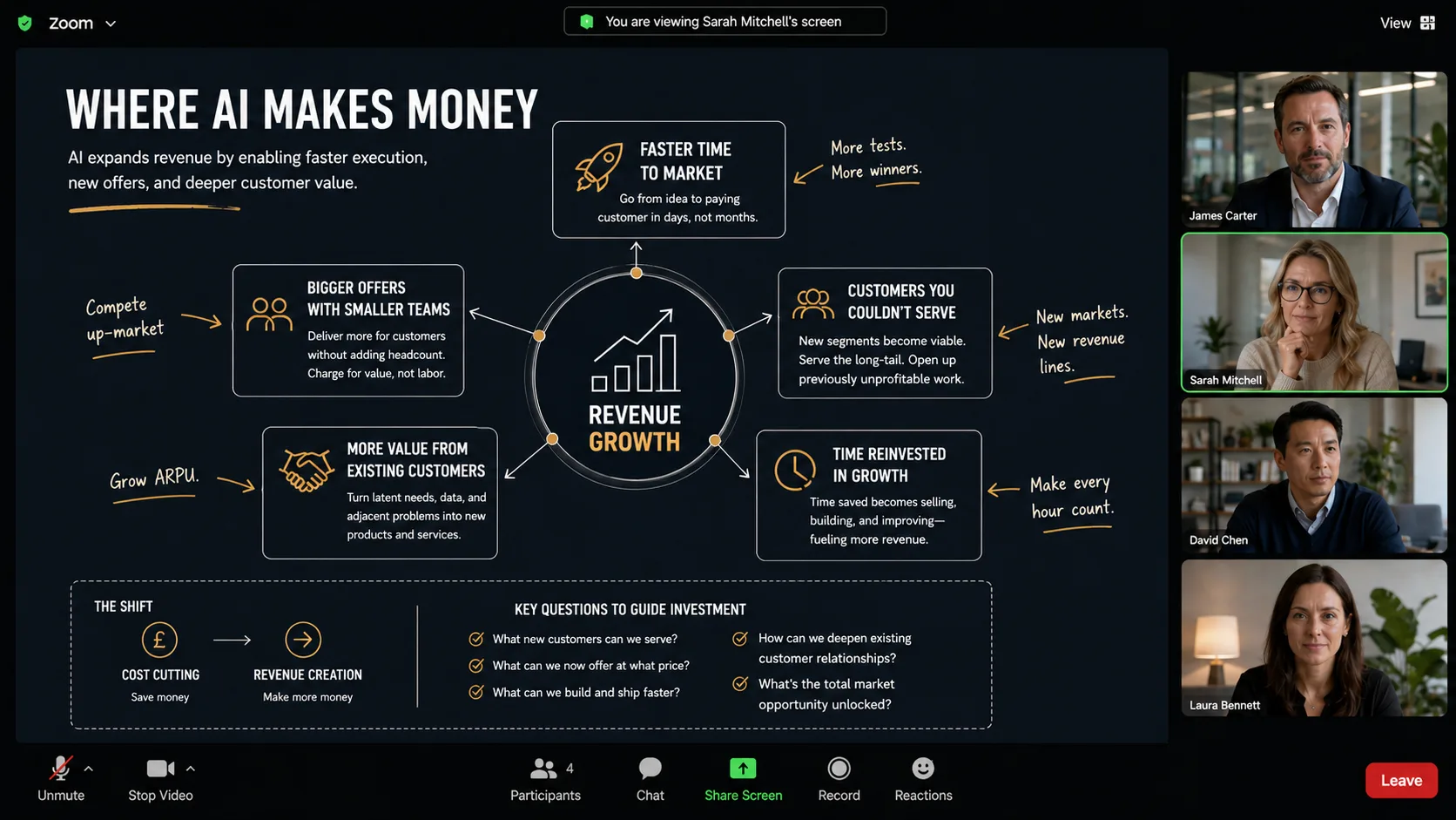 Where AI Makes Money